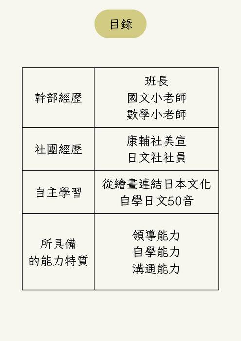 114文藻外語大學日文系多元表現綜整心得_上傳 114文藻外語大學日文系多元表現綜整心得_上傳