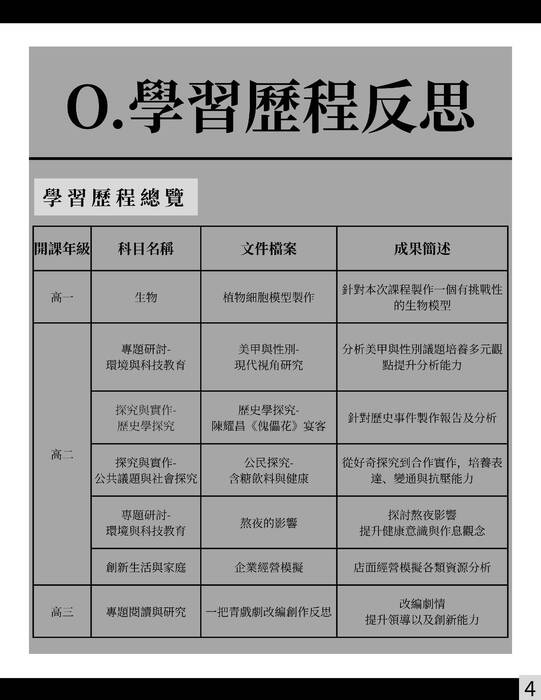114台南應用科技大學美容造型設計系_上傳