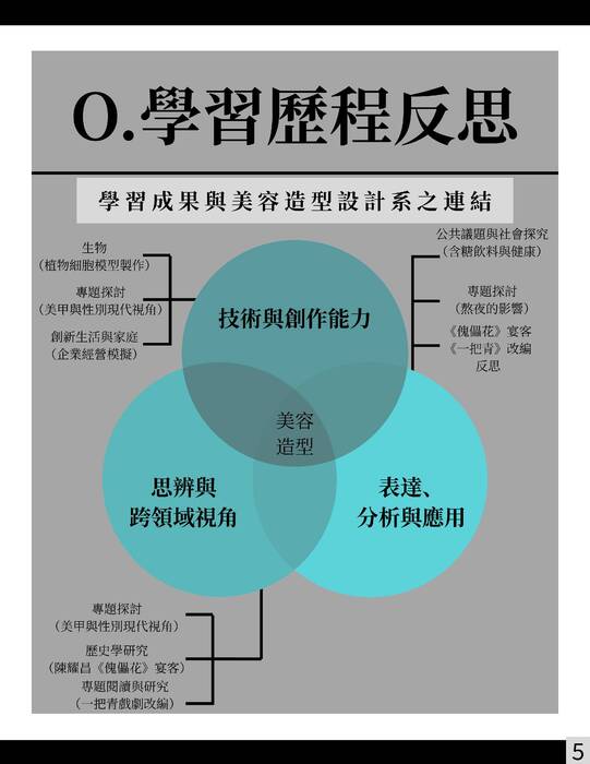 114台南應用科技大學美容造型設計系_上傳