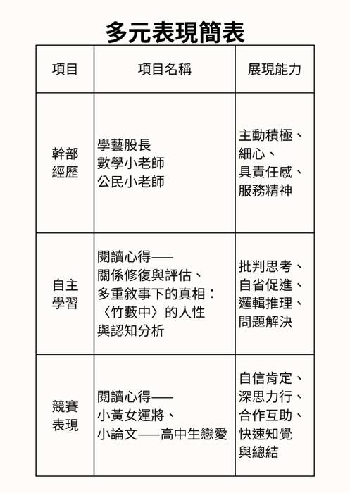 114東海大學行政管理暨政策學系多元表現綜整心得_上傳 114東海大學行政管理暨政策學系多元表現綜整心得_上傳