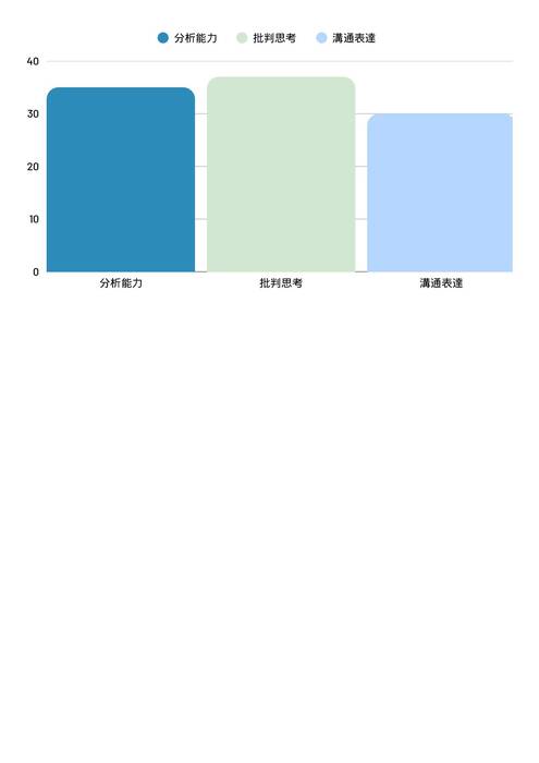 114屏東大學企管系多元表現綜整心得_上傳