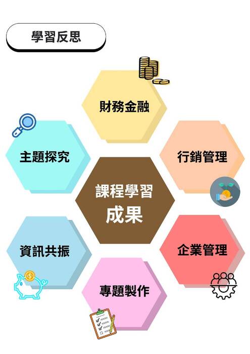 114屏東大學企管系學習歷程自述_上傳 114屏東大學企管系學習歷程自述_上傳