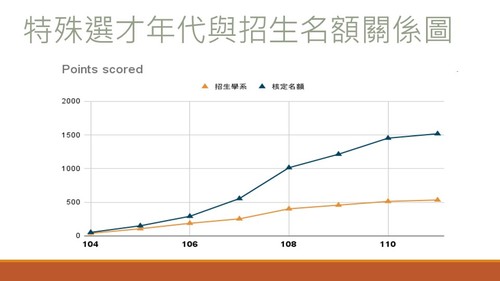 投影片2 投影片2