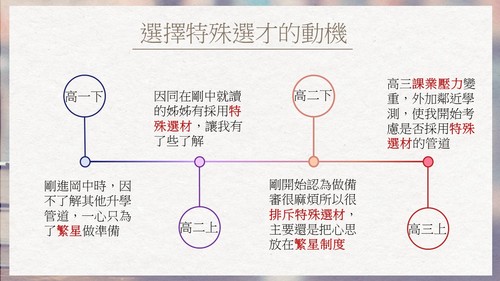 投影片4 投影片4