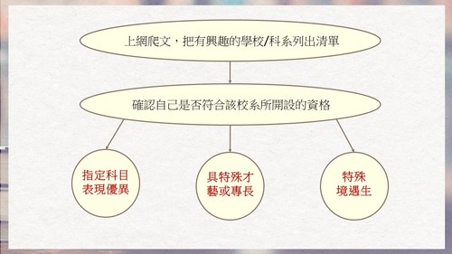 投影片6 投影片6
