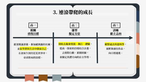 亞洲大學社會工作學系多元表現綜整心得31320 王顗郡 亞洲大學社會工作學系多元表現綜整心得31320 王顗郡