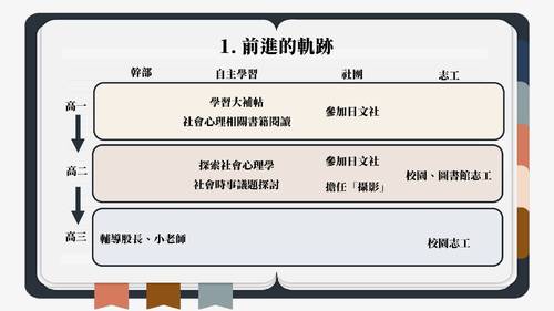 亞洲大學社會工作學系多元表現綜整心得31320 王顗郡 亞洲大學社會工作學系多元表現綜整心得31320 王顗郡