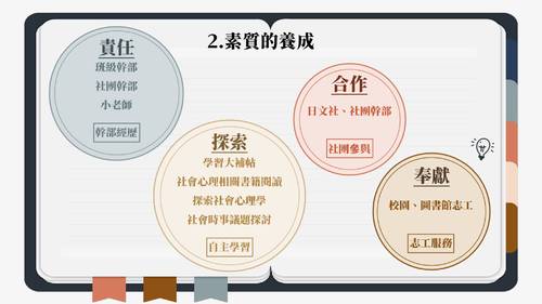 亞洲大學社會工作學系多元表現綜整心得31320 王顗郡 亞洲大學社會工作學系多元表現綜整心得31320 王顗郡