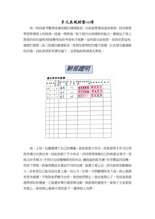 國立聯合大學經營管理學系30812林品岑_多元表現綜整心得 國立聯合大學經營管理學系30812林品岑_多元表現綜整心得