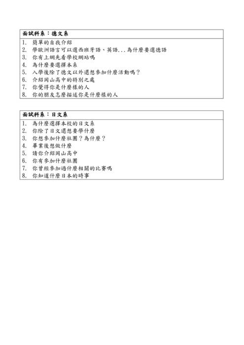 111模擬面試-外語(完成) 111模擬面試-外語(完成)