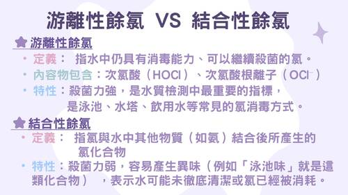 113學年度學習成果發表會-佳作：杜冠宇、林庭羽、餘氯不餘你？自來水的秘密大揭秘