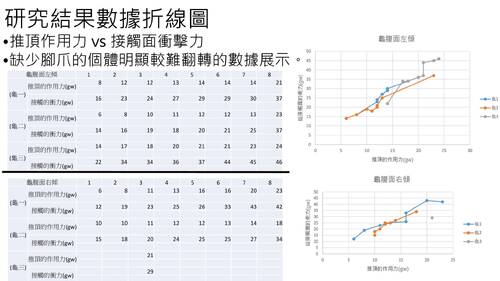 優選獎3