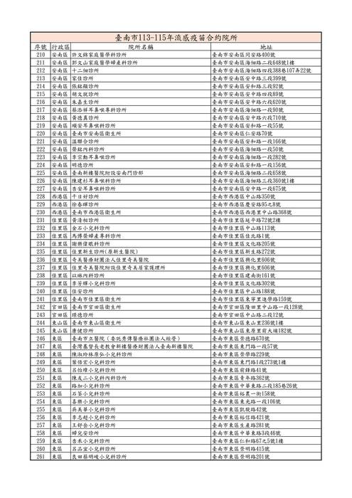 臺南市113-115年流感疫苗合約院所