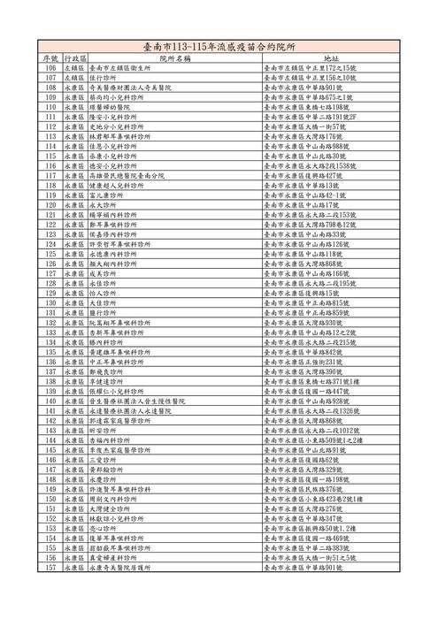 臺南市113-115年流感疫苗合約院所
