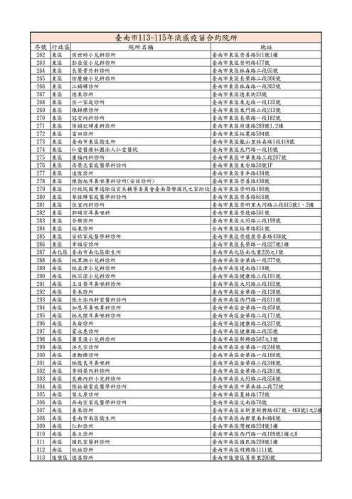 臺南市113-115年流感疫苗合約院所