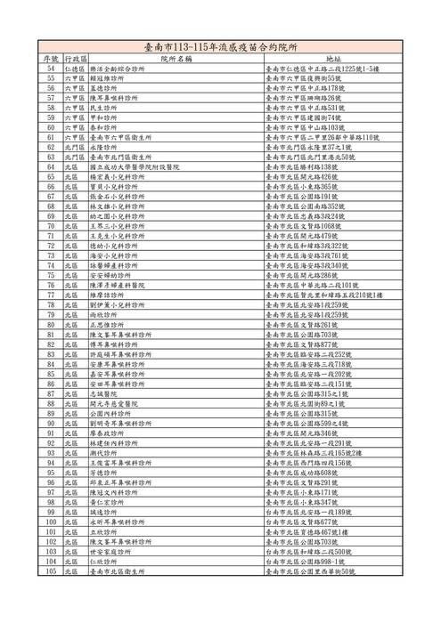 臺南市113-115年流感疫苗合約院所