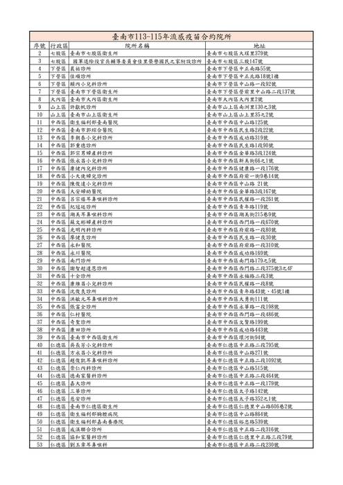 臺南市113-115年流感疫苗合約院所 臺南市113-115年流感疫苗合約院所