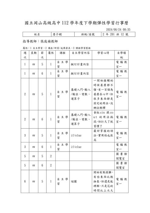 112-2自主學習計畫與心得優秀範本-20112詹子嫻