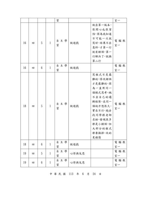 112-2自主學習計畫與心得優秀範本-20112詹子嫻