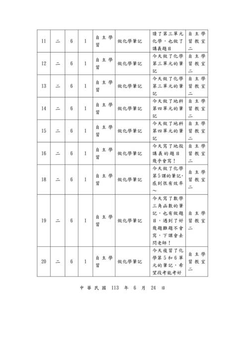 112-2自主學習計畫與心得優秀範本-10903李蕙竹