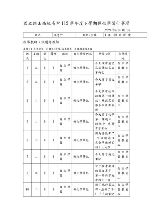 112-2自主學習計畫與心得優秀範本-10903李蕙竹