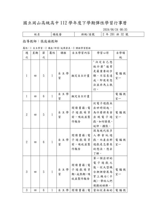 112-2自主學習計畫與心得優秀範本-20132楊庭睿