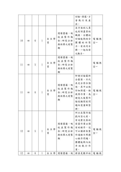 112-2自主學習計畫與心得優秀範本-20132楊庭睿