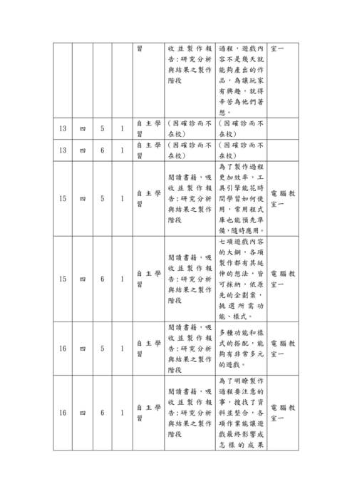 112-2自主學習計畫與心得優秀範本-20132楊庭睿