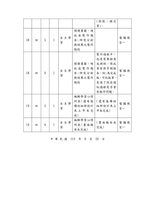 112-2自主學習計畫與心得優秀範本-20132楊庭睿