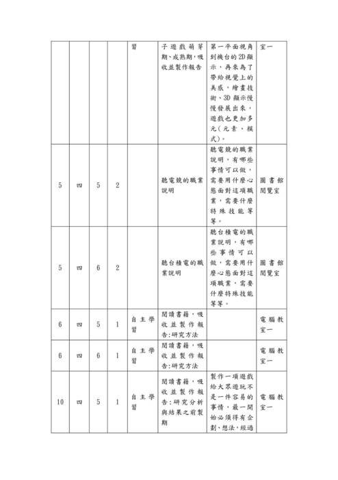 112-2自主學習計畫與心得優秀範本-20132楊庭睿