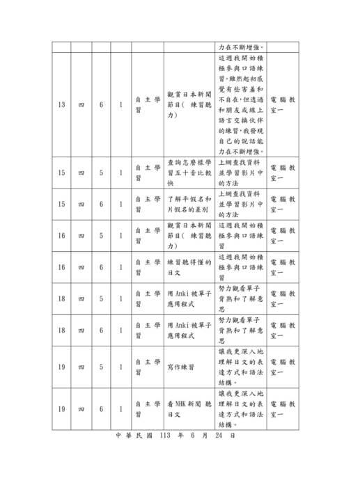 112-2自主學習計畫與心得優秀範本-20507王郁鈞