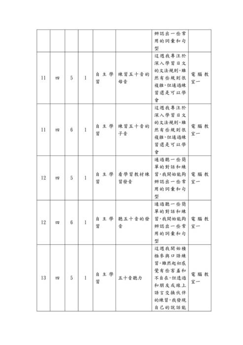 112-2自主學習計畫與心得優秀範本-20507王郁鈞