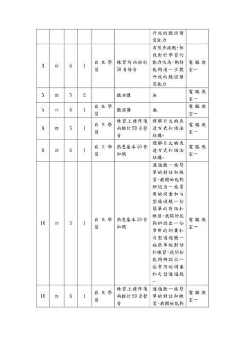 112-2自主學習計畫與心得優秀範本-20507王郁鈞