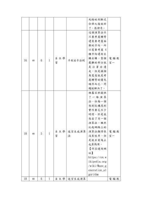 112-2自主學習計畫與心得優秀範本-20121何旻哲