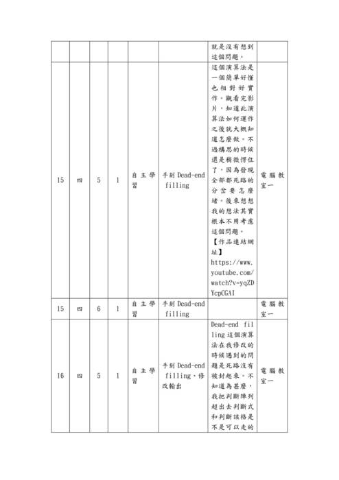 112-2自主學習計畫與心得優秀範本-20121何旻哲