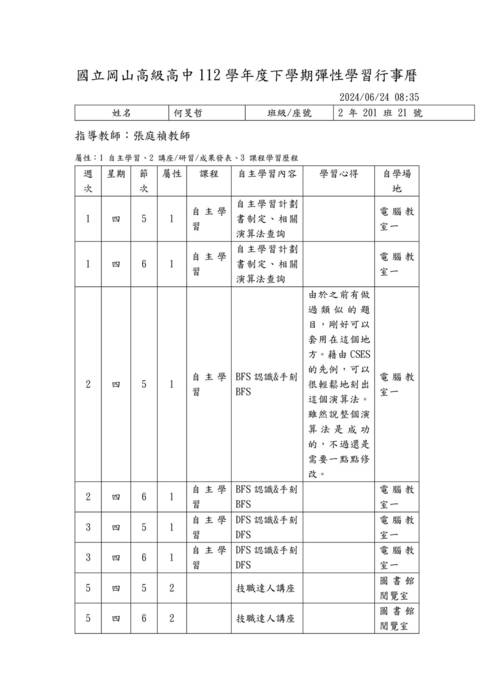 112-2自主學習計畫與心得優秀範本-20121何旻哲