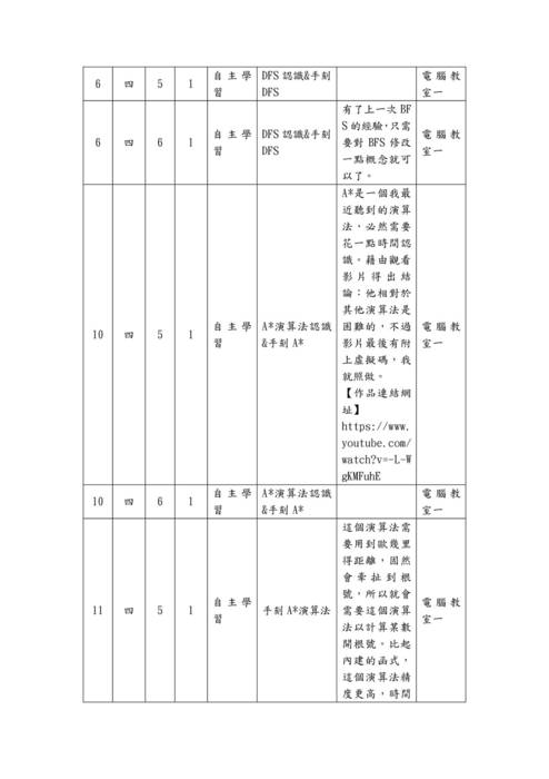 112-2自主學習計畫與心得優秀範本-20121何旻哲