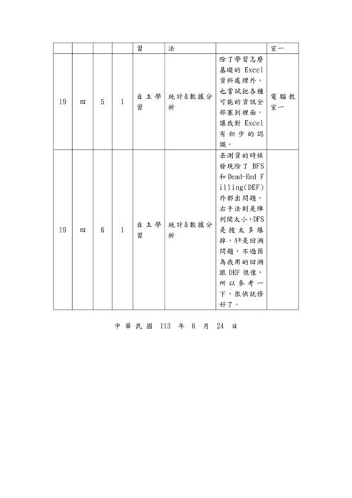 112-2自主學習計畫與心得優秀範本-20121何旻哲