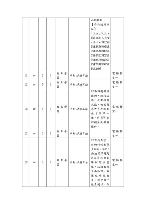 112-2自主學習計畫與心得優秀範本-20121何旻哲