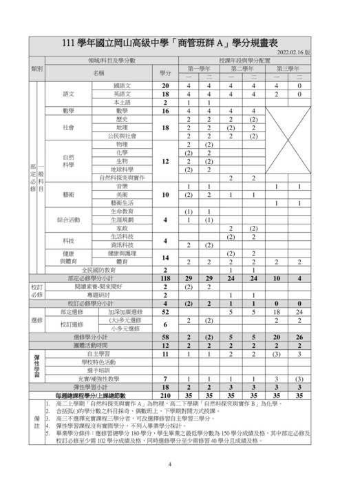 111學年新生手冊 111學年新生手冊