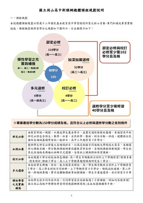 111學年新生手冊 111學年新生手冊