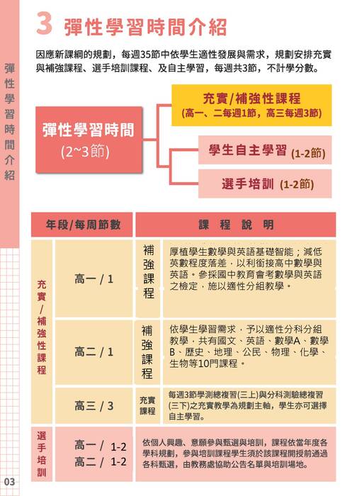 114學年度入學新生選課輔導手冊(新)