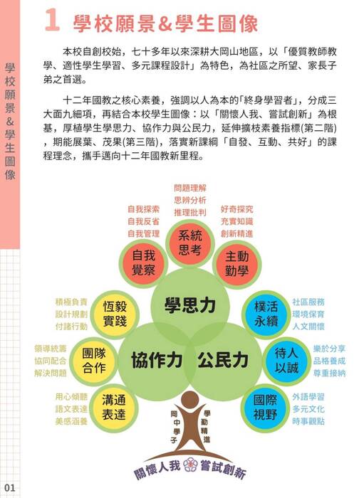 114學年度入學新生選課輔導手冊(新)