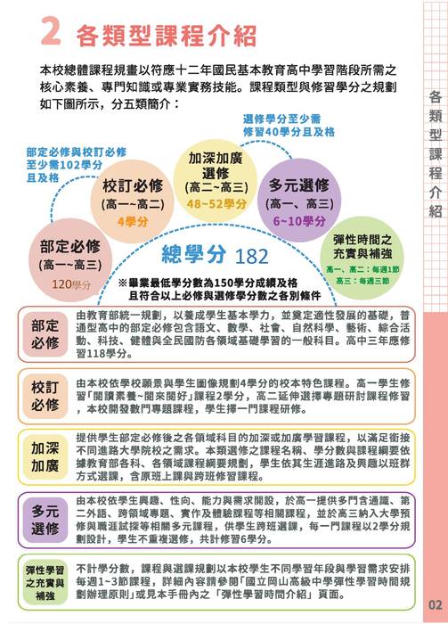 定-112學年度入學新生選課輔導手冊 定-112學年度入學新生選課輔導手冊