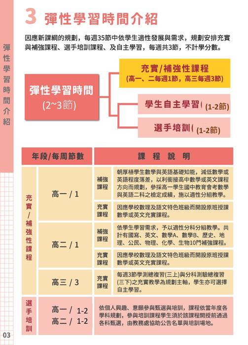 定-113學年度入學新生選課輔導手冊0605 定-113學年度入學新生選課輔導手冊0605