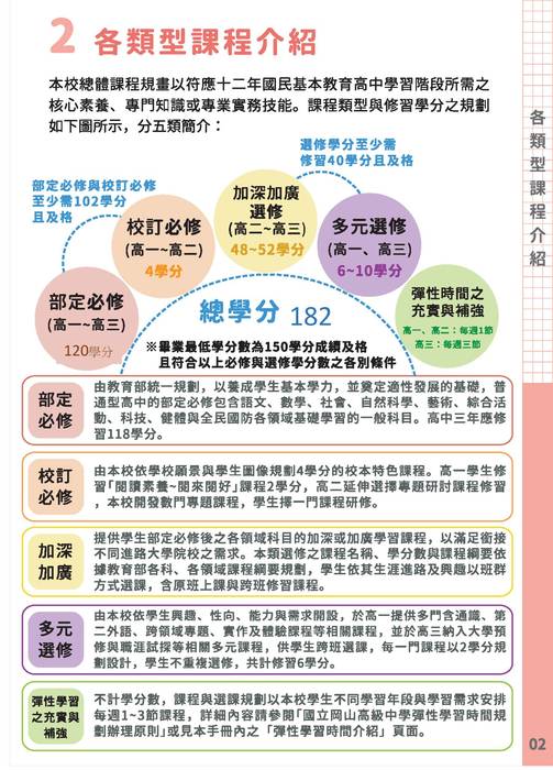 定-113學年度入學新生選課輔導手冊0605 定-113學年度入學新生選課輔導手冊0605